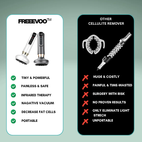 Freeevoo CelluGlow™ Sculptor