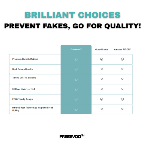 Freeevoo CelluGlow™ Sculptor